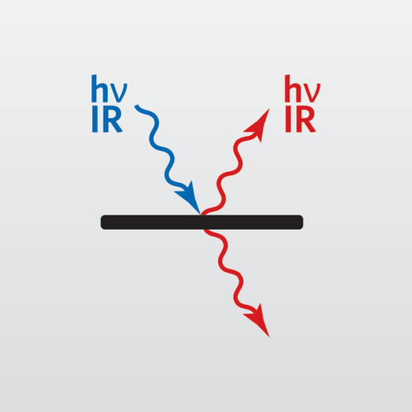 傅里叶变换红外光谱(FTIR)