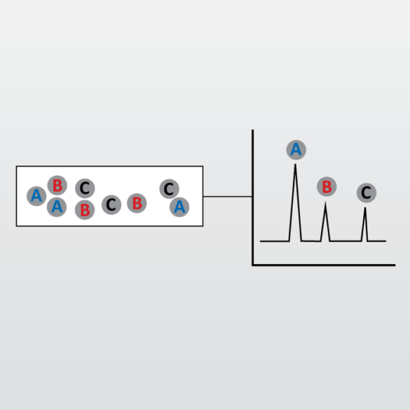 高效液相色谱(HPLC)